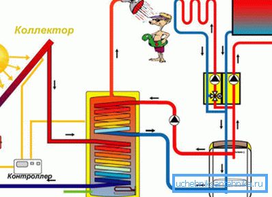 Es wird empfohlen, eine zusätzliche Wärmequelle zu verwenden, um nicht von den Wetterbedingungen abhängig zu sein Es wird empfohlen, eine zusätzliche Wärmequelle zu verwenden, um nicht von den Wetterbedingungen abhängig zu sein