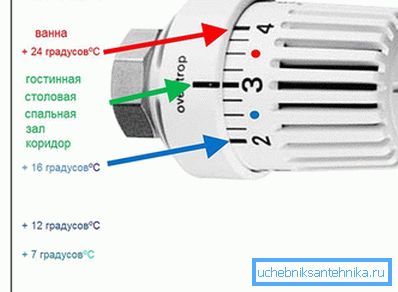 Modi am Thermostat