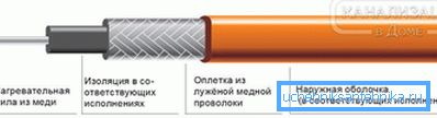 2797 Diagramm des Widerstandskabels