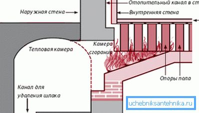 Römischer Hypocaust Schema Römischer Hypocaust Schema