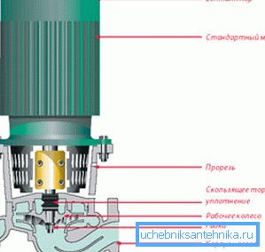 Der Rotor hat keinen Kontakt mit Wasser Der Rotor hat keinen Kontakt mit Wasser