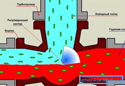 Der Rotor des Regulierungssektors zeigte sich im Mischmodus. Der Rotor des Regulierungssektors zeigte sich im Mischmodus.