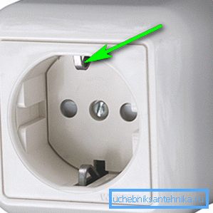 Steckdose mit Erdungsklemmen. Steckdose mit Erdungsklemmen.