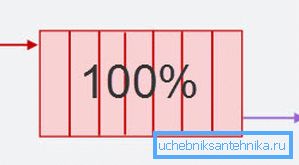 Der einfachste und gleichzeitig effektivste Anschluss von Aluminiumheizkörpern Der einfachste und gleichzeitig effektivste Anschluss von Aluminiumheizkörpern