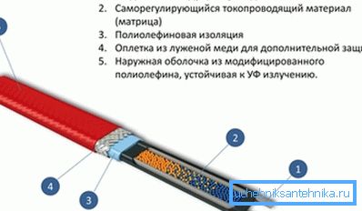 Das selbstregelnde System kann die Temperatur an jedem Standort separat regeln Das selbstregelnde System kann die Temperatur an jedem Standort separat regeln