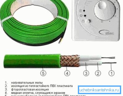 Selbstregelnder Heizdraht für Rohre Selbstregelnder Heizdraht für Rohre