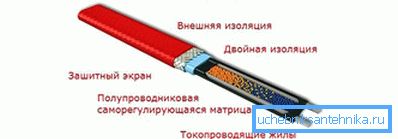 Selbstregelndes Kabel für die Wasserversorgung Selbstregelndes Kabel für die Wasserversorgung