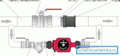 Selbstinstallierender Bypass im Heizungssystem Selbstinstallierender Bypass im Heizungssystem