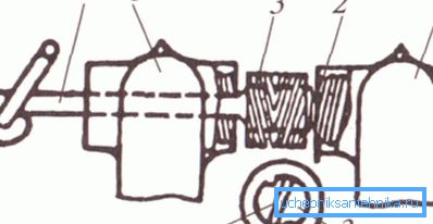 Die Montage von Gussradiatoren erfolgt mit einem Spezialschlüssel Die Montage von Gussradiatoren erfolgt mit einem Spezialschlüssel