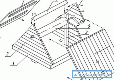Baue ein Brunnenhaus Baue ein Brunnenhaus