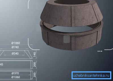 Gut ringe montieren Gut ringe montieren