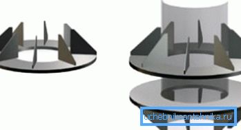 Schild unterstützt Schild unterstützt