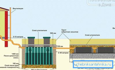 1187 Septischer Tank mit Filtrationsfeld