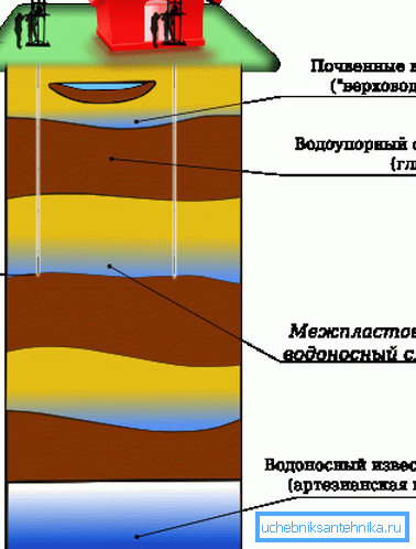 Abessinier Brunnenschema. Abessinier Brunnenschema.