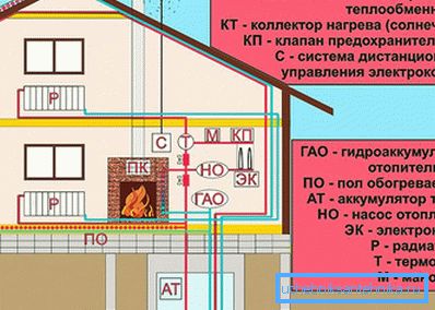 Alternatives Heizschema Alternatives Heizschema
