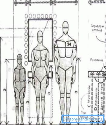 Schema der anthropometrischen Daten und des Standorts der Senke Schema der anthropometrischen Daten und des Standorts der Senke