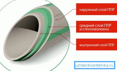 Glasfaserverstärkung Glasfaserverstärkung