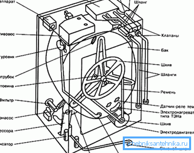 Schema der Maschine. Schema der Maschine.