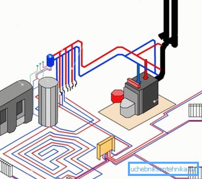 Autonome Heizung eines Landhauses mit Dieselkessel. Autonome Heizung eines Landhauses mit Dieselkessel.
