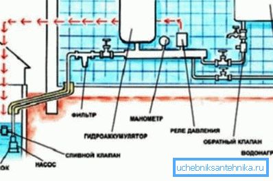 Autonome Wasserversorgung Autonome Wasserversorgung