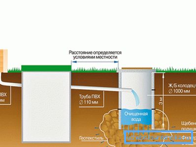 Autonome Abwassersysteme basierend auf einem hausgemachten Klärgrube