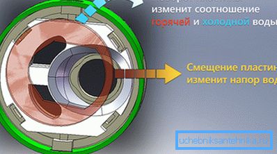 Kapazitätsschema Kapazitätsschema