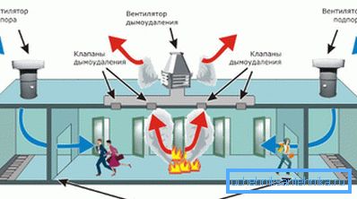 Aktionsschema der Versorgungs- und Auspuffausrüstung Aktionsschema der Versorgungs- und Auspuffausrüstung