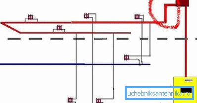 Schema für zwei Etagen. Schema für zwei Etagen.