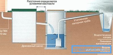 Schema zur visuellen Einführung in das System Schema zur visuellen Einführung in das System
