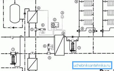 Das Schema sollte alle erforderlichen Komponenten und Baugruppen enthalten. Das Schema sollte alle erforderlichen Komponenten und Baugruppen enthalten.