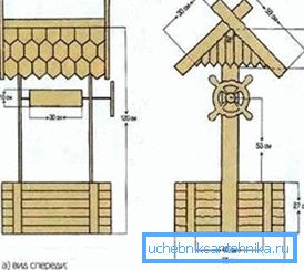 Das Schema des Hauses aus Holz. Das Schema des Hauses aus Holz.