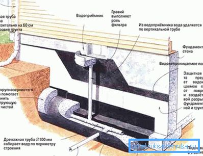 1206 Systemdiagramm