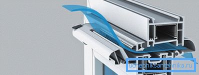 Schema der Luftbewegung im Fenster mit Zwangsbelüftung Schema der Luftbewegung im Fenster mit Zwangsbelüftung