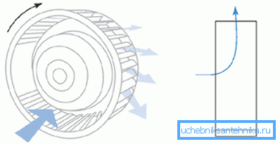 Luftstrommuster Luftstrommuster