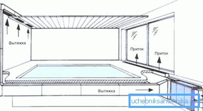 Das Bewegungsmuster der Luftströmung. Das Bewegungsmuster der Luftströmung.