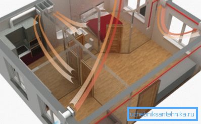 Das Muster der Luftströmung im Raum Das Muster der Luftströmung im Raum