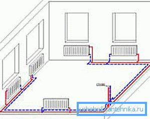 Doppelrohrverbindungsdiagramm