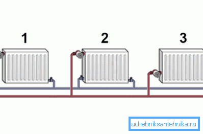 Schema einseitiges Zweirohrsystem