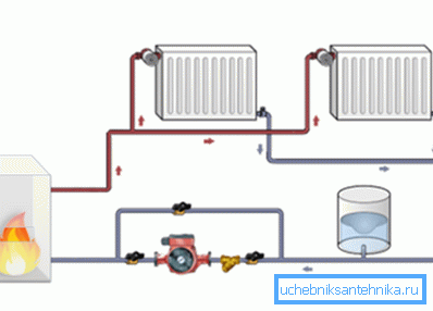 Diagramm der Zweirohrheizung Diagramm der Zweirohrheizung