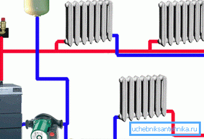 Doppelrohrsystem Doppelrohrsystem