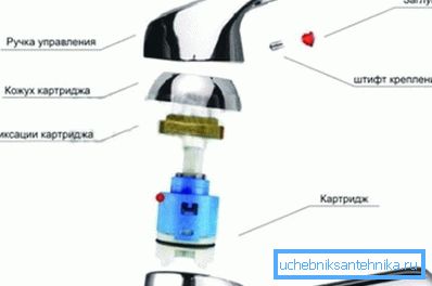 Das Schema der Joystick-Option. Das Schema der Joystick-Option.