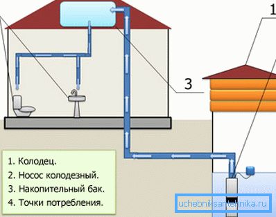 Tauchpumpenbetriebsschema Tauchpumpenbetriebsschema