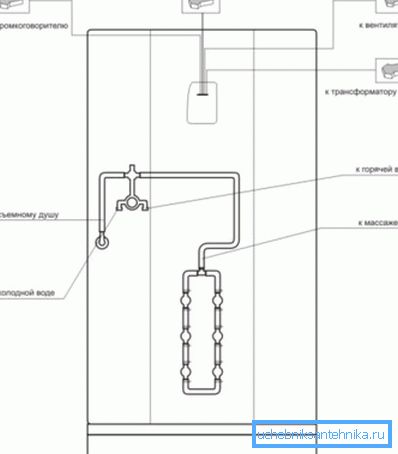Schema der elektrischen Anschlüsse und Wasserleitungen Schema der elektrischen Anschlüsse und Wasserleitungen