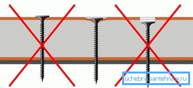 Schraubenbefestigungsschema: richtige und falsche Position Schraubenbefestigungsschema: richtige und falsche Position