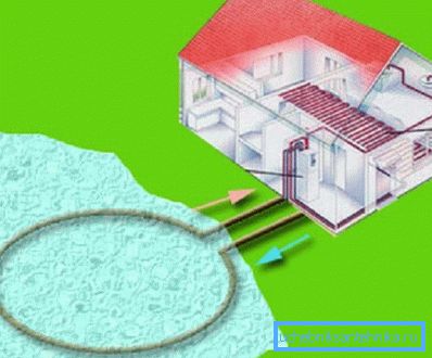 Geoheizprogramm mit Wasserwärme Geoheizprogramm mit Wasserwärme