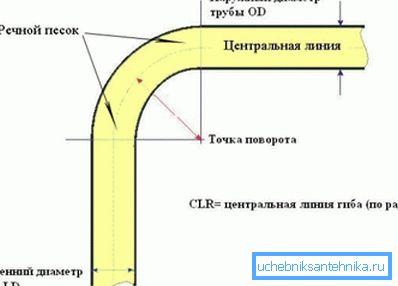 Gib Schema Gib Schema