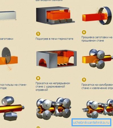 Heißverformungsschema Heißverformungsschema
