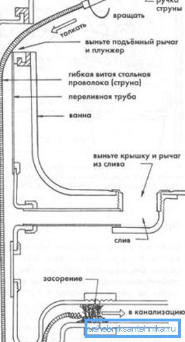 Diagramm zur Veranschaulichung des Funktionsprinzips des Sanitärkabels Diagramm zur Veranschaulichung des Funktionsprinzips des Sanitärkabels