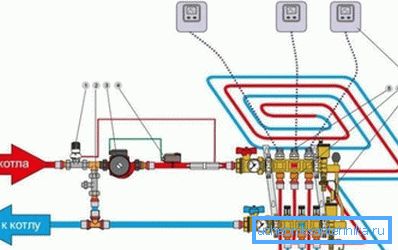 Nutzungsschema der Kollektoren in der Fußbodenheizung Nutzungsschema der Kollektoren in der Fußbodenheizung