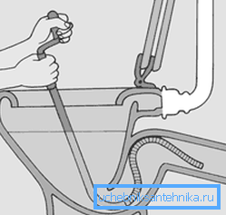 Das Schema der Verwendung des Kabels zum Reinigen der Toilette Das Schema der Verwendung des Kabels zum Reinigen der Toilette